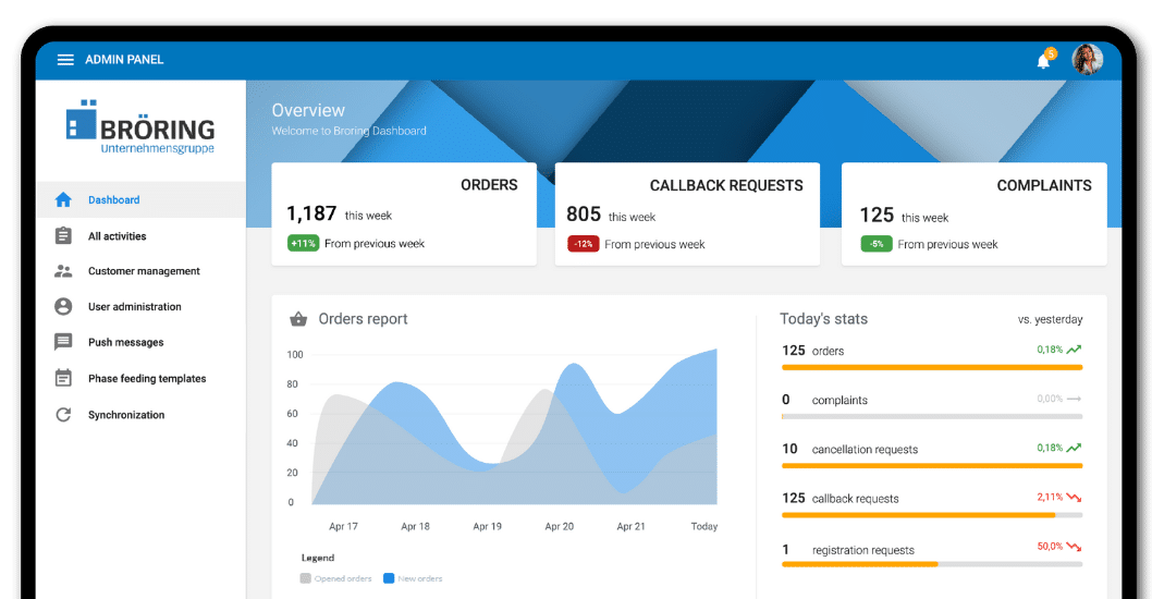 A Custom Animal Food Sales App